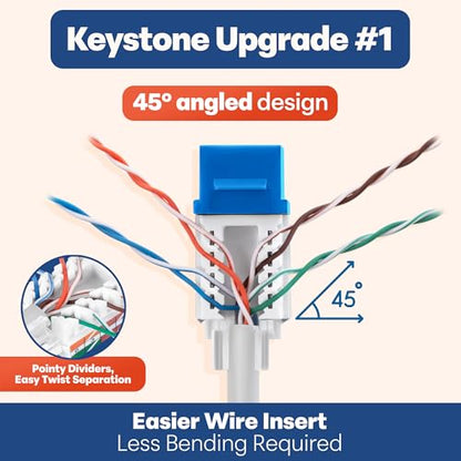Angled RJ45: Everest 45 degrees Angled RJ45 Cat6 Keystone – Close-up Detail