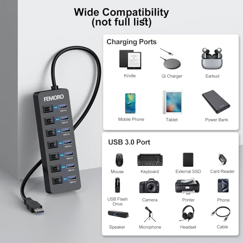Powered USB Hub 3.0: 7-Port High-Performance Data Transfer – Back View