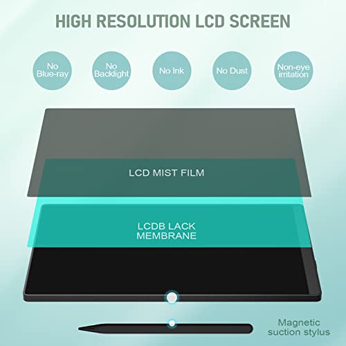 LCD Writing Tablet: Ksequ 10.5 Inch Double-Sided Full – Back View