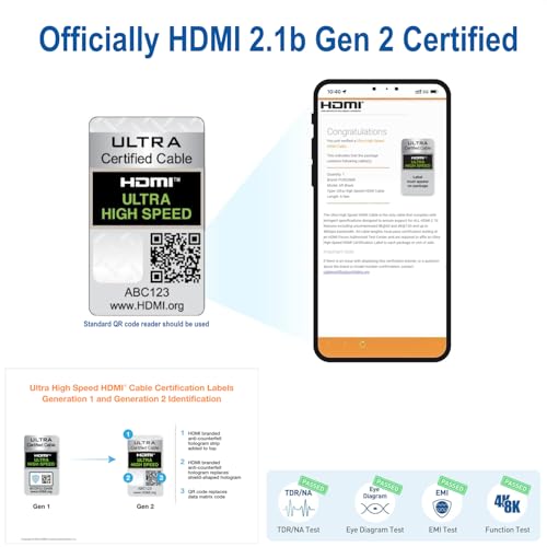 Fusion8K Certified: Fusion8K HDMI 2.1 Certified Cable – Close-up Detail
