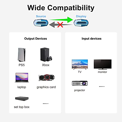 Long HDMI Cable: 8K 100ft Fiber Optic Cable 2.1 – In Use