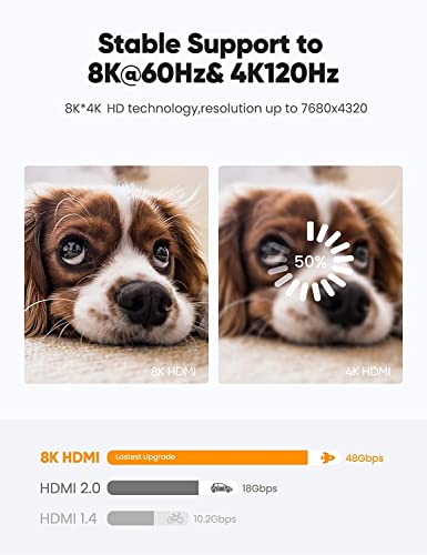 Highwings Long 8K Fiber Optic HDMI Cable – In Use