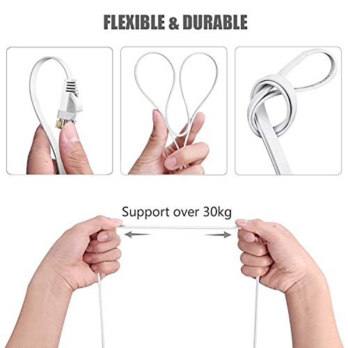Ethernet Cable: BUSOHE Cat6 100 FT White – Close-up Detail