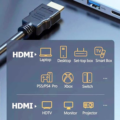HDMI Cable CL3: 6 FT 10-Pack 4K HD Shielded Cord – Side View