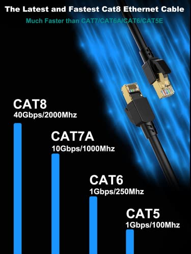 Cat 8 Ethernet Cable: Dacrown 200ft Shielded Indoor Outdoor – Packaging