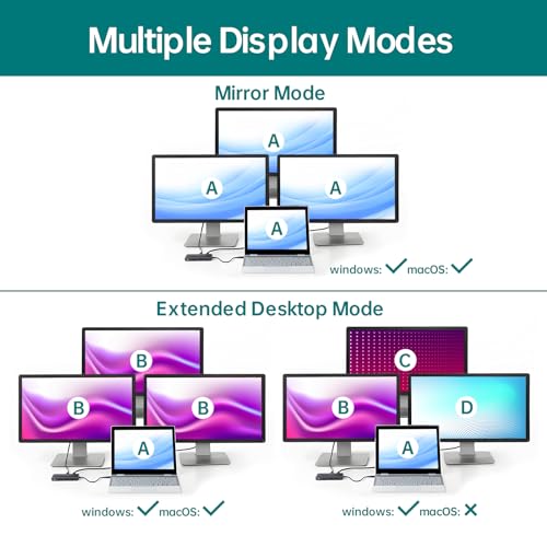 Laptop Docking Station: Homsmark 11-in-1 Dual Monitor 3.2 – Back View