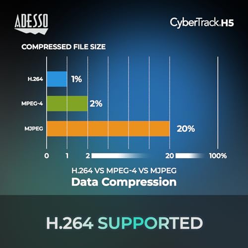 Pixels Adesso: Adesso Cybertrack H5 1080p HD USB Autofocus – In Use