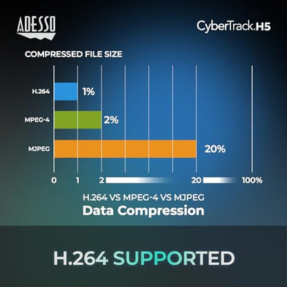 Pixels Adesso: Adesso Cybertrack H5 1080p HD USB Autofocus – In Use