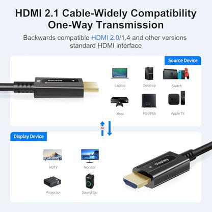 Fiber Yilianoptoe: YilianOptoe 8K Fiber Optic HDMI 2.1 – Close-up Detail