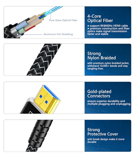 DGHUMEN 100FT Fiber Optic HDMI Cable – Close-up Detail