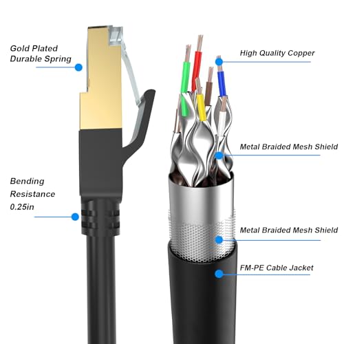 Cat 8 Ethernet Cable: 200FT High-Speed Heavy-Duty 26AWG – Close-up Detail