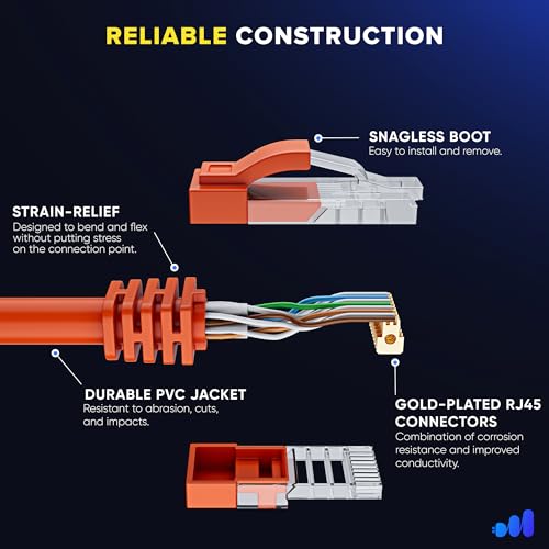 Cable Ethernet: Maximm Cat 6 Ethernet Cable 150ft – Close-up Detail