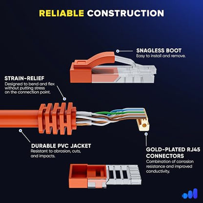 Cable Ethernet: Maximm Cat 6 Ethernet Cable 150ft – Close-up Detail