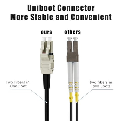 Outdoor Fiber Optic Cable: FLYPROFiber OM3 20M LC to LC – Packaging