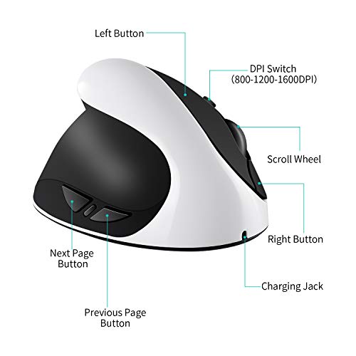 Left Handed Mouse: AURTEC Rechargeable 2.4G Wireless – Packaging
