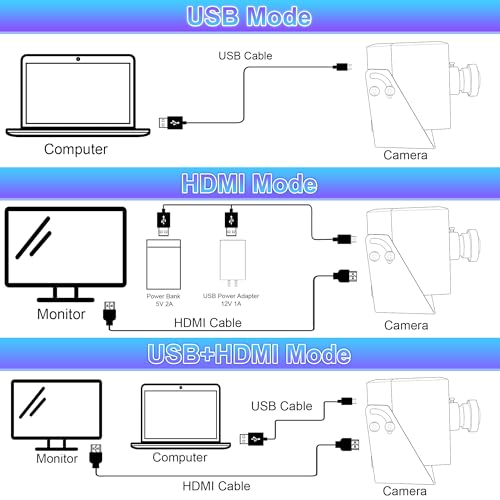 Camera ELP 4K: ELP 4K HDMI USB Camera Wide Angle PC Camera – In Use