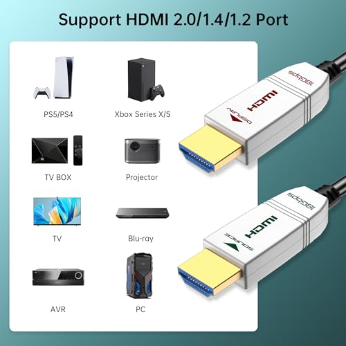 FeizLink Fiber Optic HDMI Cable – In Use
