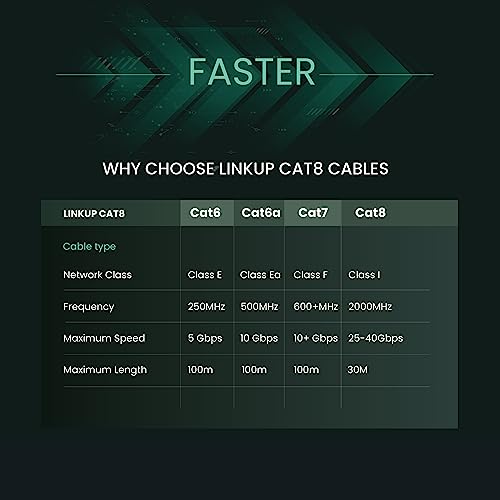 Cat8 Linkup: LINKUP 40Gbps Certified Cat8 Ethernet Patch – Close-up Detail