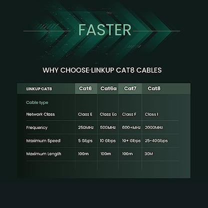 Cat8 Linkup: LINKUP 40Gbps Certified Cat8 Ethernet Patch – Close-up Detail