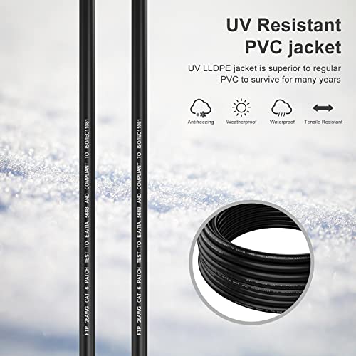 Outdoor Abireiv Gear: Abireiv Cat6 Outdoor Ethernet Cable – Close-up Detail