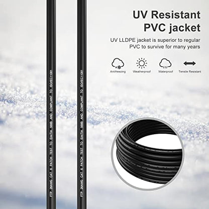 Outdoor Abireiv Gear: Abireiv Cat6 Outdoor Ethernet Cable – Close-up Detail