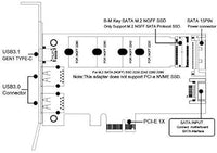 MZHOU PCI-E to USB 3.0 PCI Express Card incl.1 USB C and 2 USB A Ports,Adding M.2 NVME SATA III SSD Devices to a PC or Motherboard Using M.2 NVME to PCIe 3.0 Adapter Card with Low Profile Bracket