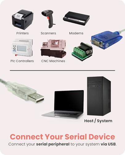 Gearmo Pro 5ft: USB to RS-485/422 Serial Adapter with FTDI – Close-up Detail