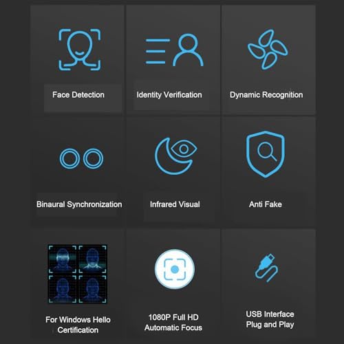 Zopsc 4K Webcam: Zopsc Camera with IR Facial Recognition – Side View