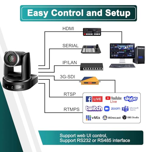PTZ Camera: ADKIDO 4K 10X PTZ Camera 4KP30 IP Streaming – In Use