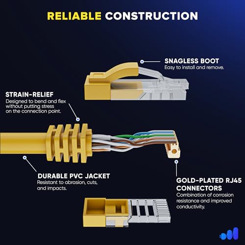 Cable Ethernet: Maximm Cat 6 Ethernet Cable 100ft – Close-up Detail