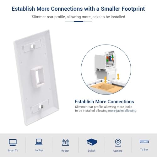 Tool Zoerax: Zoerax 50-Pack Cat6 Tool-Less RJ45 Keystone – In Use