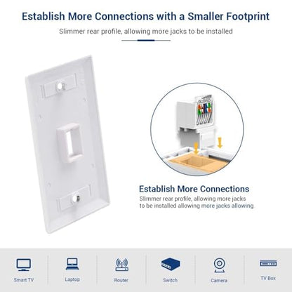 Tool Zoerax: Zoerax 50-Pack Cat6 Tool-Less RJ45 Keystone – In Use