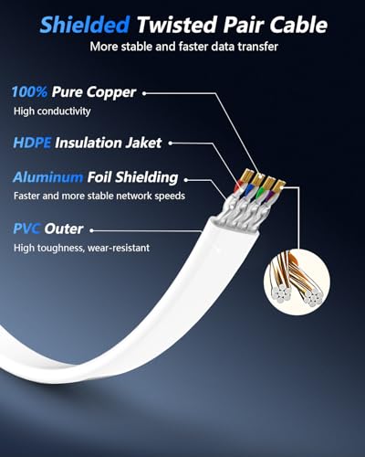 Cat8 Ethernet Cable: BUSOHE 75FT 40Gbps 2000Mhz High-Speed – Close-up Detail