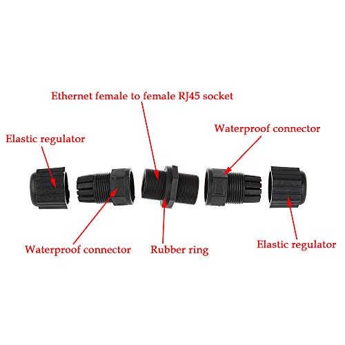 LAN Connector: ANMBEST 10PCS M20 RJ45 Waterproof IP67 – Side View