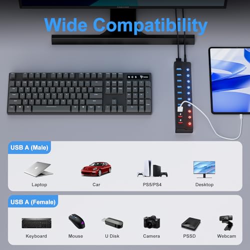 Hub Port: ONFINIO Powered USB Hub 10-Port USB Splitter – Packaging