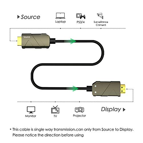 Fiber Cable: BIFALE 8K Fiber Optic HDMI Cable 33ft – Packaging