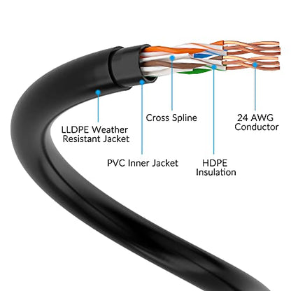 Cat6 Cable: Premium Outdoor Ethernet Cable 250ft Heavy Duty – In Use