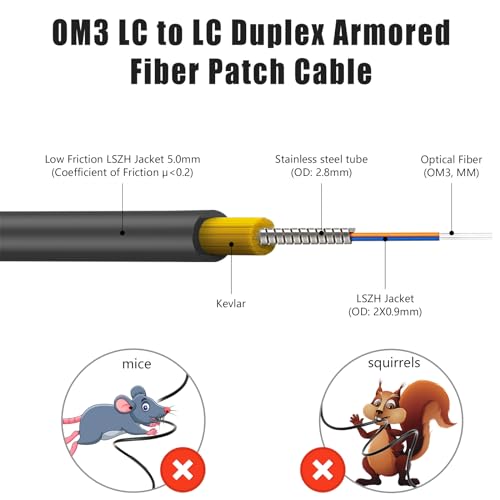 10m Outdoor Fiber Optic Cable – Side View