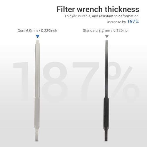 [Upgraded Version] 3 Packs Camera Lens Filter Wrench Kit – Feature Highlight