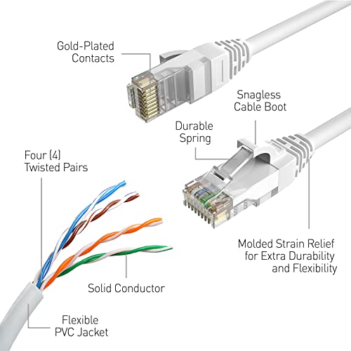 Swann Security: Cat5 Ethernet Cable NVR Extension Cord for – Close-up Detail