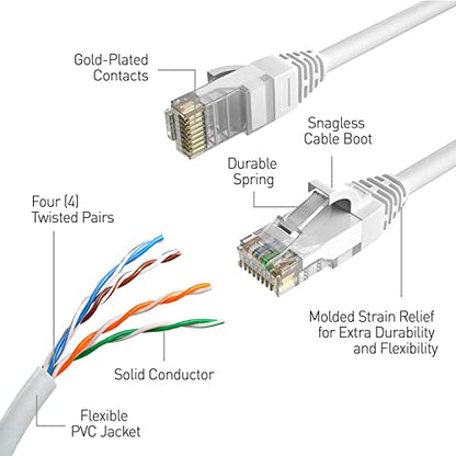 Swann Security: Cat5 Ethernet Cable NVR Extension Cord for – Close-up Detail