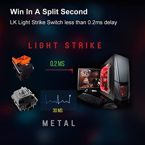 Bloody P81s: A4Tech Optical Gaming Mouse with Light Strike – Close-up Detail
