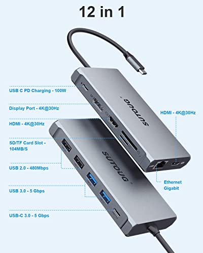 Docking Station: SUTOUG 12-in-1 USB C Hub Triple Displays – Close-up Detail
