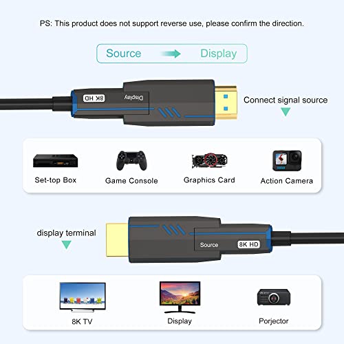 8K Detachable HDMI Fiber Optic Cable – In Use