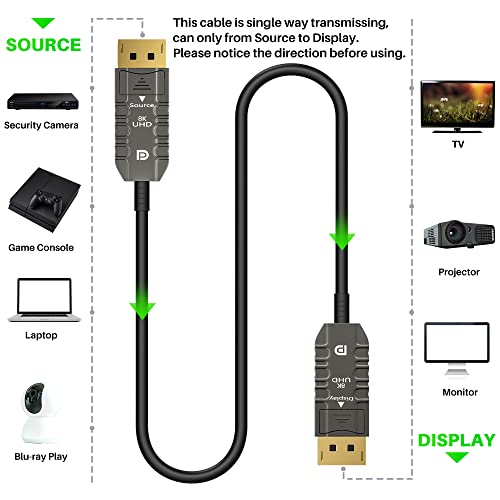 Elecan Cable: Elecan 8K Fiber Optic DisplayPort 1.4 Cable – Close-up Detail