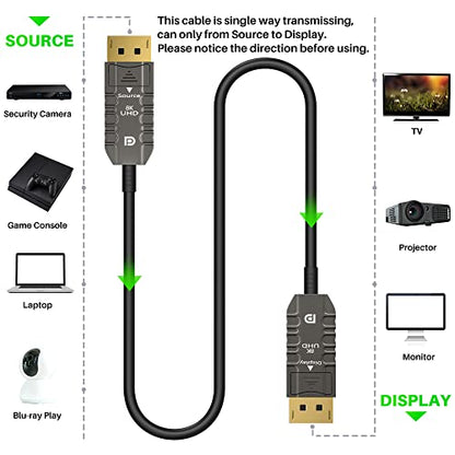 Elecan Cable: Elecan 8K Fiber Optic DisplayPort 1.4 Cable – Close-up Detail