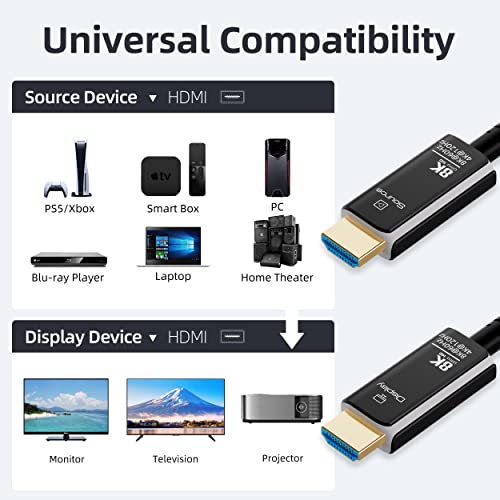 DGHUMEN 100FT Fiber Optic HDMI Cable – In Use