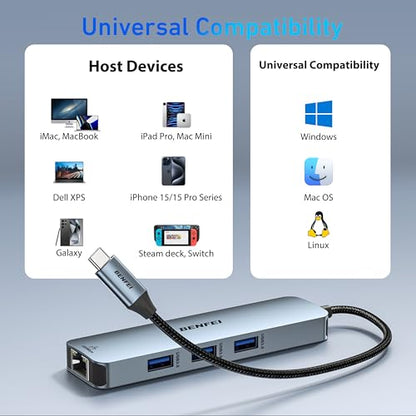BENFEI USB C Hub 6-in-1: Premium Aluminum Case with HDMI 4K – Feature Highlight