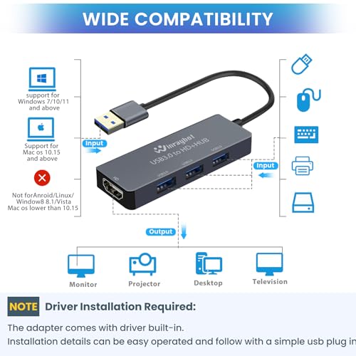 Adapter External: USB 3.0 to HDMI Converter with USB – In Use