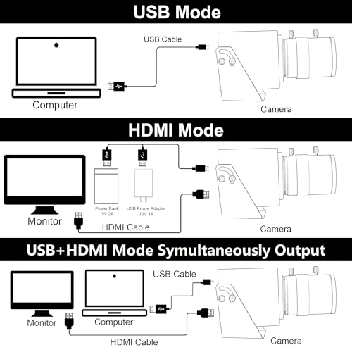 ELP 4K 60fps USB3.0 Webcam: ELP-USB4KCAM30H-CFV 5-50mm Lens – Side View